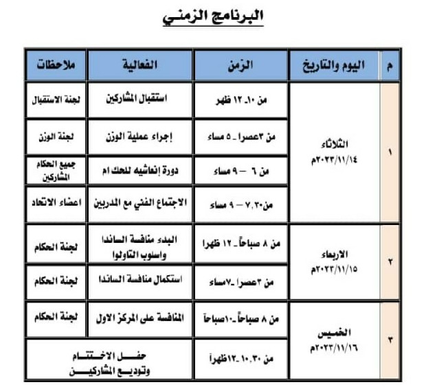 الثلاثاء ٠٠ تعز تحتضن منافسات بطولة الجمهورية للكونغ فو٠ الثلاثاء ٠٠ تعز تحتضن منافسات بطولة الجمهورية للكونغ فو٠