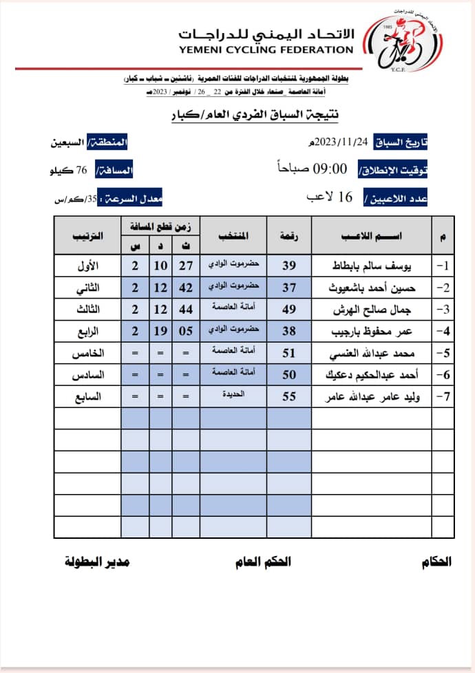 فى منافسات اليوم الثاني لبطولة المنتخبات للدراجات ..منتخب حضرموت الوداي فى الصدارة .. فى منافسات اليوم الثاني لبطولة المنتخبات للدراجات ..منتخب حضرموت الوداي فى الصدارة ..