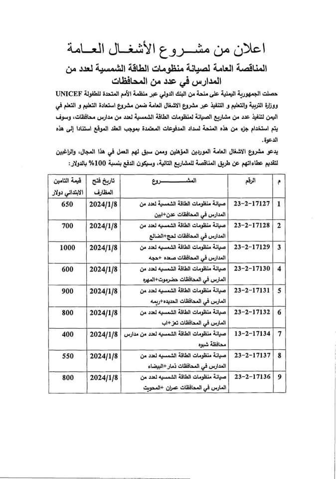 تتويجا لجهود المحافظ ابن الوزير" مشروع الأشغال العامة يعيد إدراج محافظة شبوة ضمن خطة مشاريعة القادمة . تتويجا لجهود المحافظ ابن الوزير" مشروع الأشغال العامة يعيد إدراج محافظة شبوة ضمن خطة مشاريعة القادمة .