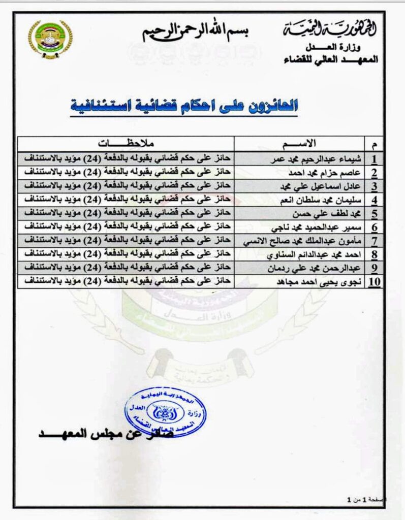 المعهد العالي للقضاء يُعلن أسماء المقبولين للدفعة (24) دراسات تخصصية عليا المعهد العالي للقضاء يُعلن أسماء المقبولين للدفعة (24) دراسات تخصصية عليا
