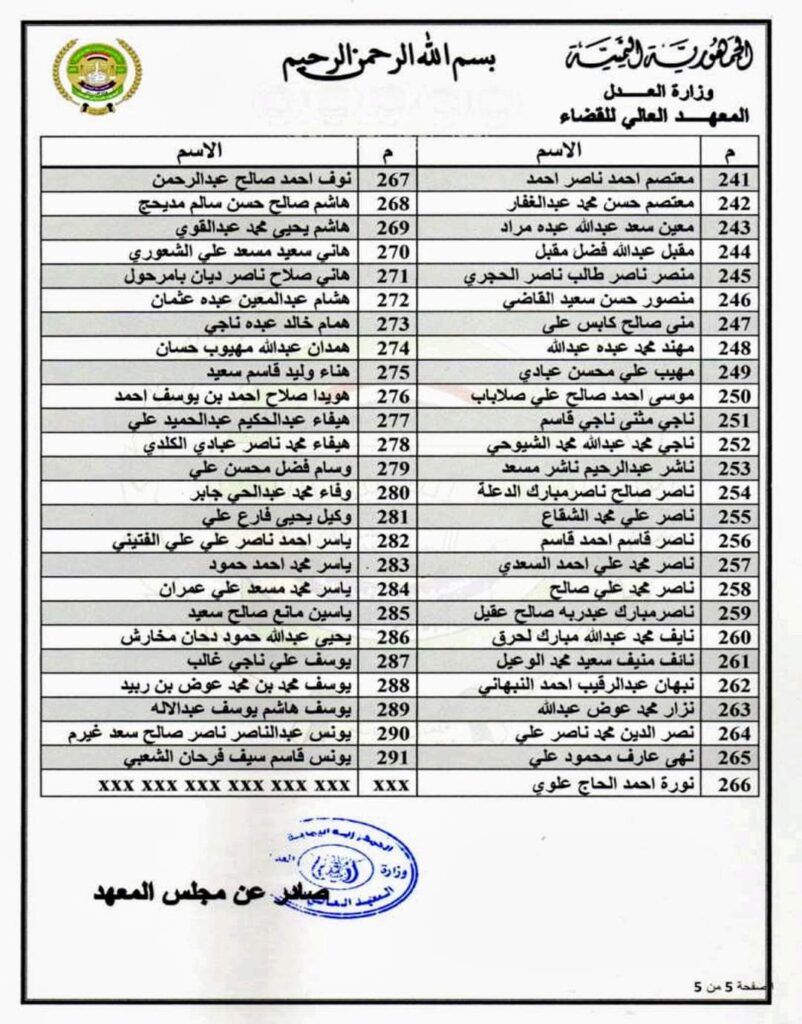المعهد العالي للقضاء يُعلن أسماء المقبولين للدفعة (24) دراسات تخصصية عليا المعهد العالي للقضاء يُعلن أسماء المقبولين للدفعة (24) دراسات تخصصية عليا