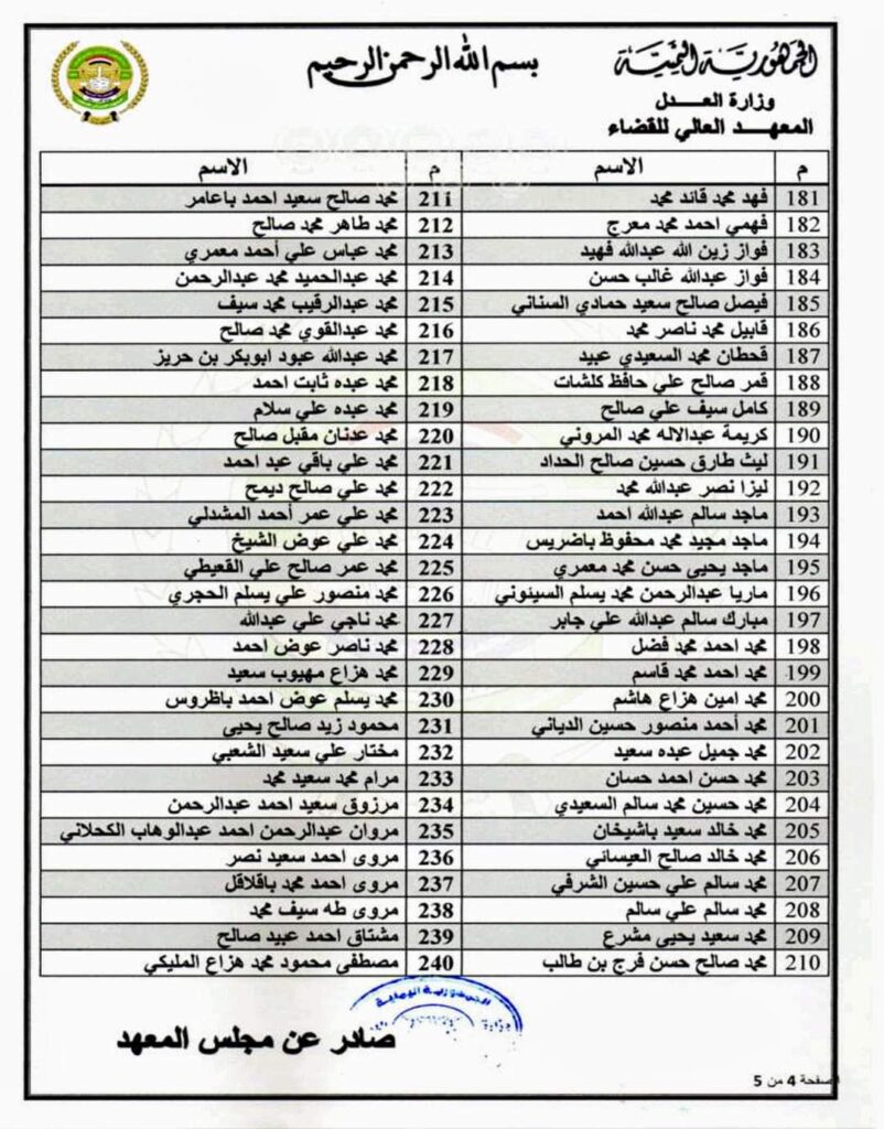 المعهد العالي للقضاء يُعلن أسماء المقبولين للدفعة (24) دراسات تخصصية عليا المعهد العالي للقضاء يُعلن أسماء المقبولين للدفعة (24) دراسات تخصصية عليا