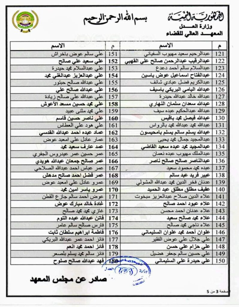 المعهد العالي للقضاء يُعلن أسماء المقبولين للدفعة (24) دراسات تخصصية عليا المعهد العالي للقضاء يُعلن أسماء المقبولين للدفعة (24) دراسات تخصصية عليا