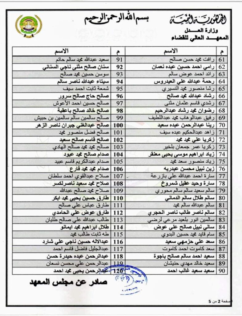 المعهد العالي للقضاء يُعلن أسماء المقبولين للدفعة (24) دراسات تخصصية عليا المعهد العالي للقضاء يُعلن أسماء المقبولين للدفعة (24) دراسات تخصصية عليا