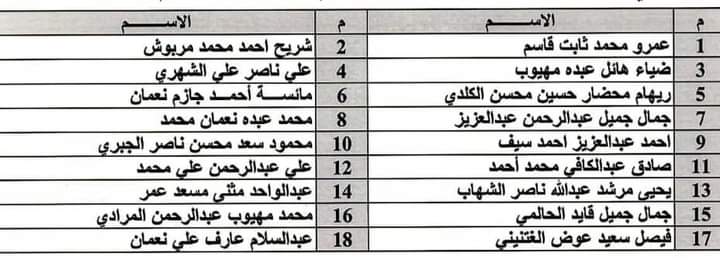 منح خريجي المعهد العالي للقضاء الدفعة (23) درجة وكيل نيابة (ب) منح خريجي المعهد العالي للقضاء الدفعة (23) درجة وكيل نيابة (ب)