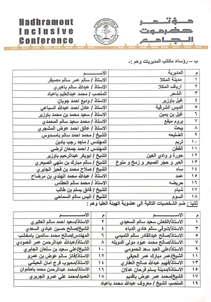 رئيس مؤتمر حضرموت الجامع يصدر قرارا اداريًا بملء الشواغر في الهيئة العليا وضم شخصيات للهيئة الاستشارية رئيس مؤتمر حضرموت الجامع يصدر قرارا اداريًا بملء الشواغر في الهيئة العليا وضم شخصيات للهيئة الاستشارية