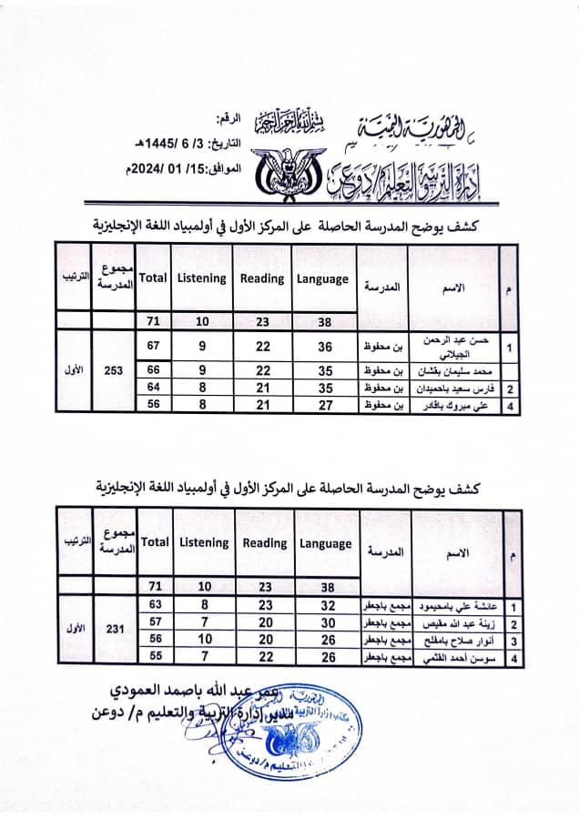 تربية دوعن تعلن نتائج مسابقات الأولمبياد العلمي للثانويات تربية دوعن تعلن نتائج مسابقات الأولمبياد العلمي للثانويات