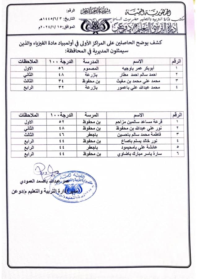 تربية دوعن تعلن نتائج مسابقات الأولمبياد العلمي للثانويات تربية دوعن تعلن نتائج مسابقات الأولمبياد العلمي للثانويات