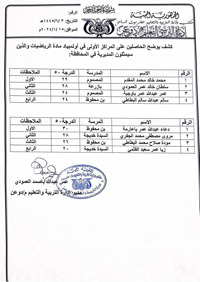 تربية دوعن تعلن نتائج مسابقات الأولمبياد العلمي للثانويات تربية دوعن تعلن نتائج مسابقات الأولمبياد العلمي للثانويات