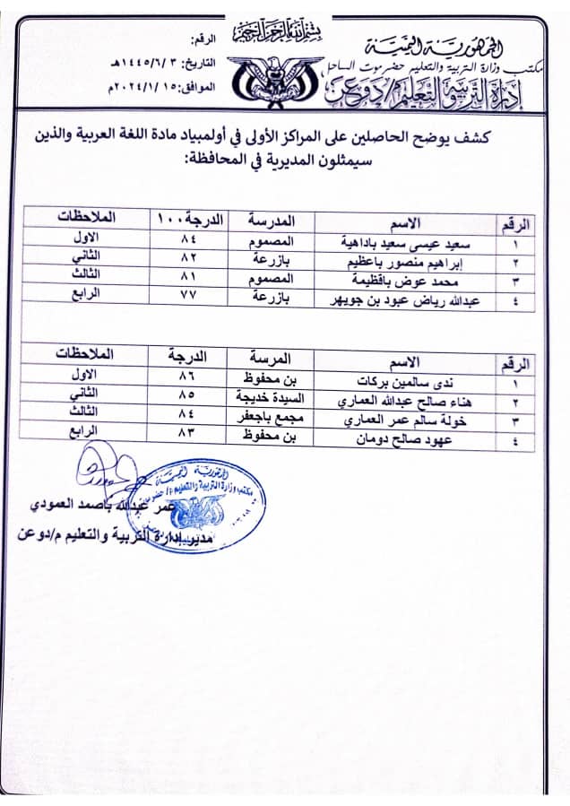 تربية دوعن تعلن نتائج مسابقات الأولمبياد العلمي للثانويات تربية دوعن تعلن نتائج مسابقات الأولمبياد العلمي للثانويات