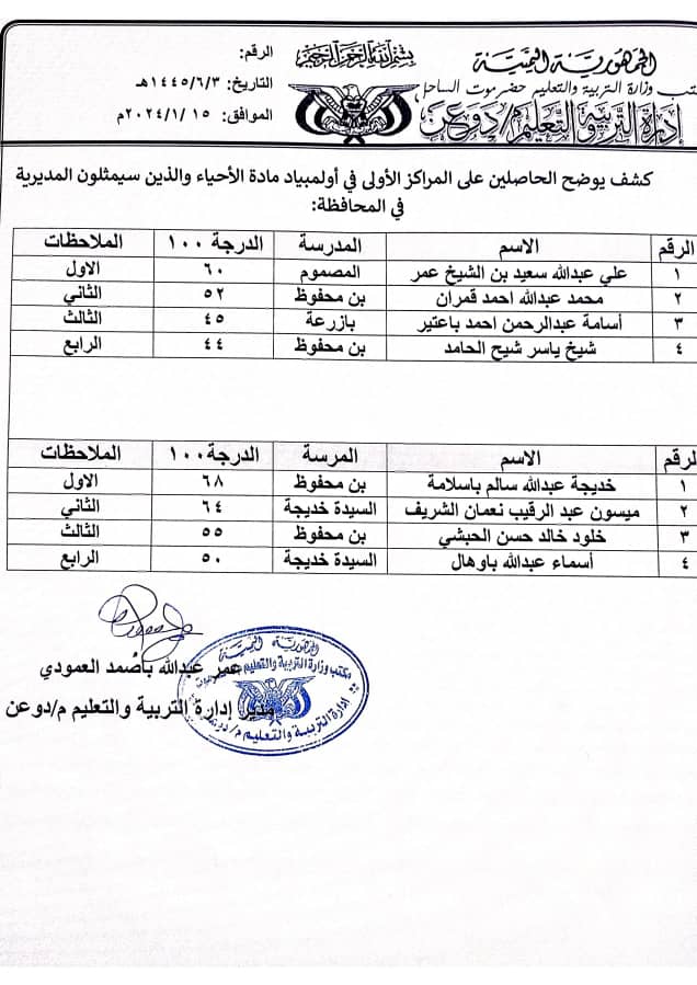 تربية دوعن تعلن نتائج مسابقات الأولمبياد العلمي للثانويات تربية دوعن تعلن نتائج مسابقات الأولمبياد العلمي للثانويات