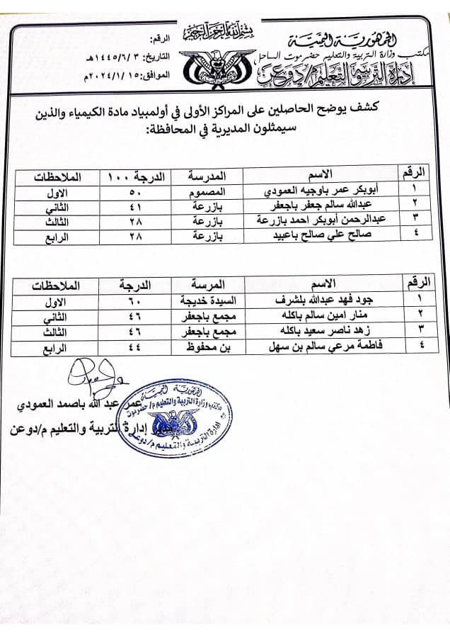 تربية دوعن تعلن نتائج مسابقات الأولمبياد العلمي للثانويات تربية دوعن تعلن نتائج مسابقات الأولمبياد العلمي للثانويات