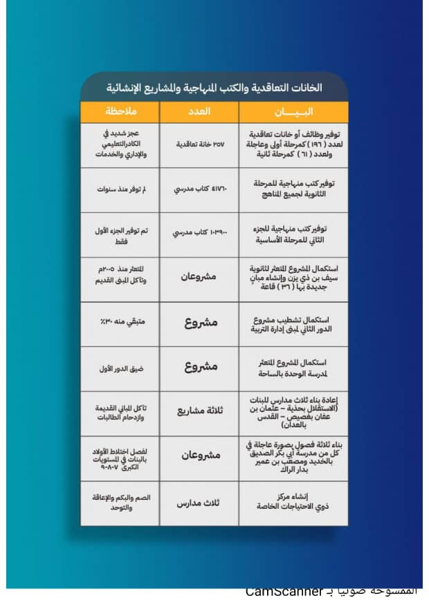 إدارة التربية والتعليم بمديرية القطن تصدر تقريرها السنوي للعام 2023م إدارة التربية والتعليم بمديرية القطن تصدر تقريرها السنوي للعام 2023م