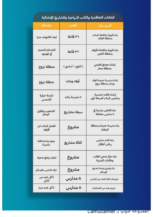 إدارة التربية والتعليم بمديرية القطن تصدر تقريرها السنوي للعام 2023م إدارة التربية والتعليم بمديرية القطن تصدر تقريرها السنوي للعام 2023م