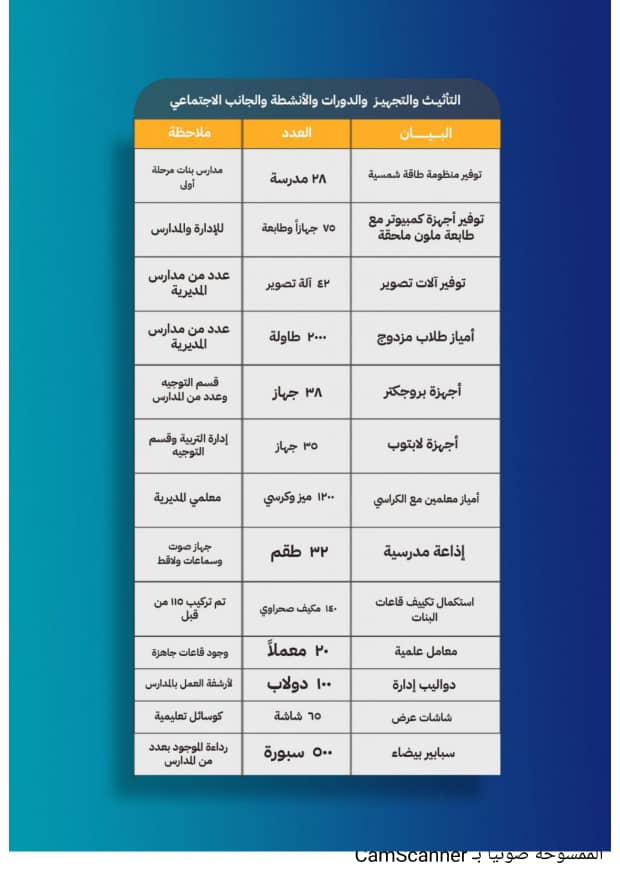 إدارة التربية والتعليم بمديرية القطن تصدر تقريرها السنوي للعام 2023م إدارة التربية والتعليم بمديرية القطن تصدر تقريرها السنوي للعام 2023م