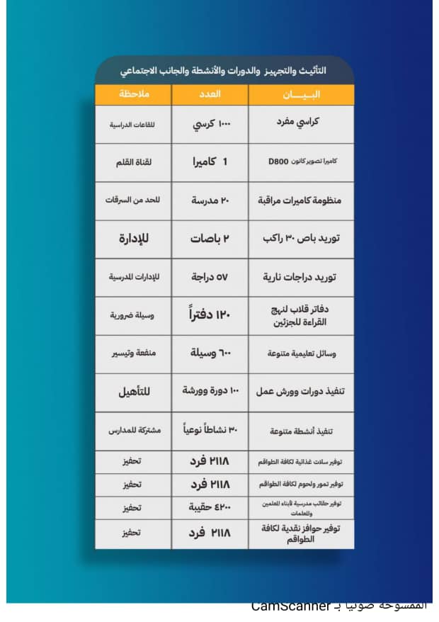 إدارة التربية والتعليم بمديرية القطن تصدر تقريرها السنوي للعام 2023م إدارة التربية والتعليم بمديرية القطن تصدر تقريرها السنوي للعام 2023م
