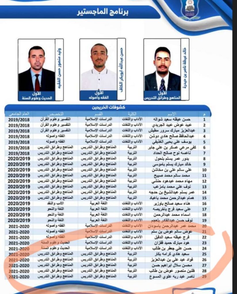 الماجستير بامتياز الطالب خالد بن حيدره في مناهج وطرائق التدريس بجامعة سيئون الماجستير بامتياز الطالب خالد بن حيدره في مناهج وطرائق التدريس بجامعة سيئون