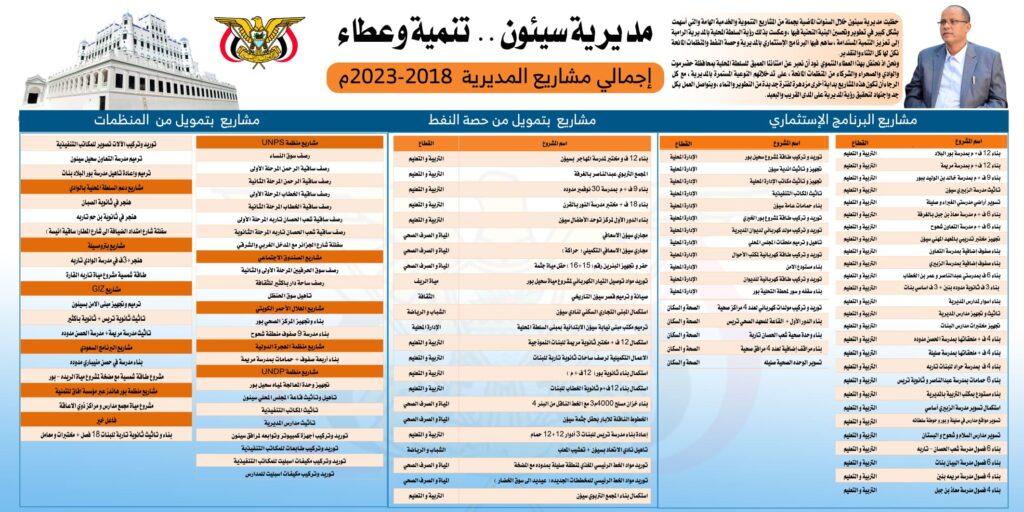 مديرية سيئون .. تنمية وعطاء .. مديرية سيئون .. تنمية وعطاء ..