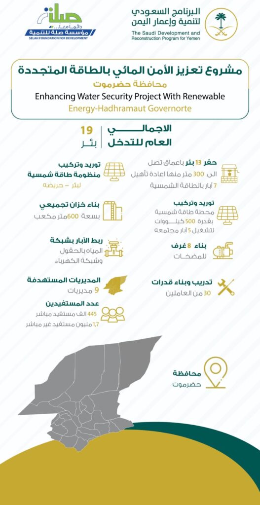 بحضور محافظ حضرموت ووزيري التخطيط والمياه والمشرف العام على البرنامج السعودي .. التوقيع بالرياض على اتفاقية لتنفيذ مشروع تعزيز الأمن المائي في حضرموت بحضور محافظ حضرموت ووزيري التخطيط والمياه والمشرف العام على البرنامج السعودي .. التوقيع بالرياض على اتفاقية لتنفيذ مشروع تعزيز الأمن المائي في حضرموت