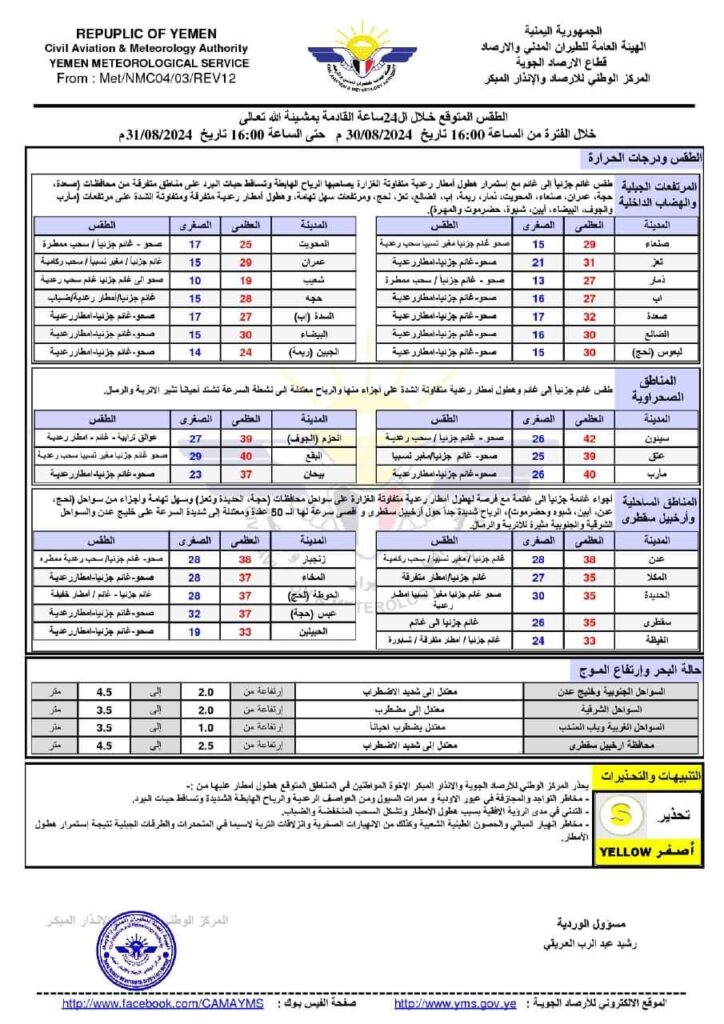 الارصاد يخفض الانذار إلى تنبيه والكميات المطرية المسجلة تشير إلى تراجع الهطول والحالة الجوية امطار رعدية متفاوتة الغزارة الارصاد يخفض الانذار إلى تنبيه والكميات المطرية المسجلة تشير إلى تراجع الهطول والحالة الجوية امطار رعدية متفاوتة الغزارة