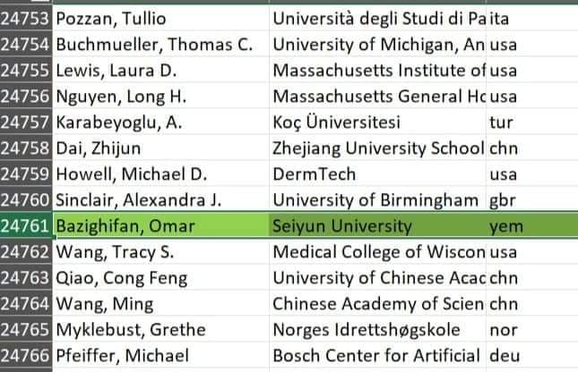 رئيس الجامعة يبارك لمساعد نائب رئيس الجامعة للدراسات العليا الدكتور عمر بازغيفان اختياره ضمن قائمة العلماء الأكثر تميزا في العالم رئيس الجامعة يبارك لمساعد نائب رئيس الجامعة للدراسات العليا الدكتور عمر بازغيفان اختياره ضمن قائمة العلماء الأكثر تميزا في العالم