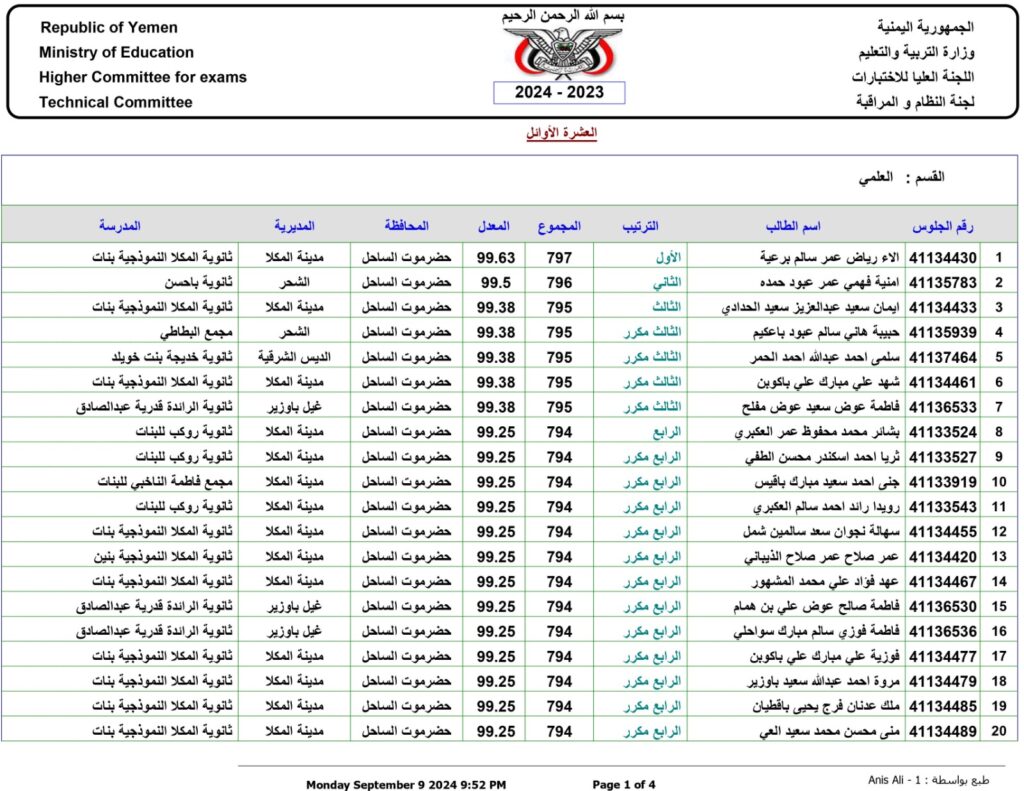وزارة التربية والتعليم تعلن أسماء أوائل حضرموت الساحل في اختبارات شهادة الثانوية العامة 2023-2024م "وثائق" وزارة التربية والتعليم تعلن أسماء أوائل حضرموت الساحل في اختبارات شهادة الثانوية العامة 2023-2024م "وثائق"