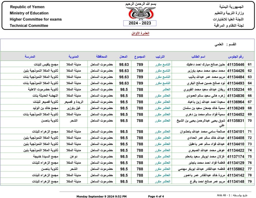 وزارة التربية والتعليم تعلن أسماء أوائل حضرموت الساحل في اختبارات شهادة الثانوية العامة 2023-2024م "وثائق" وزارة التربية والتعليم تعلن أسماء أوائل حضرموت الساحل في اختبارات شهادة الثانوية العامة 2023-2024م "وثائق"