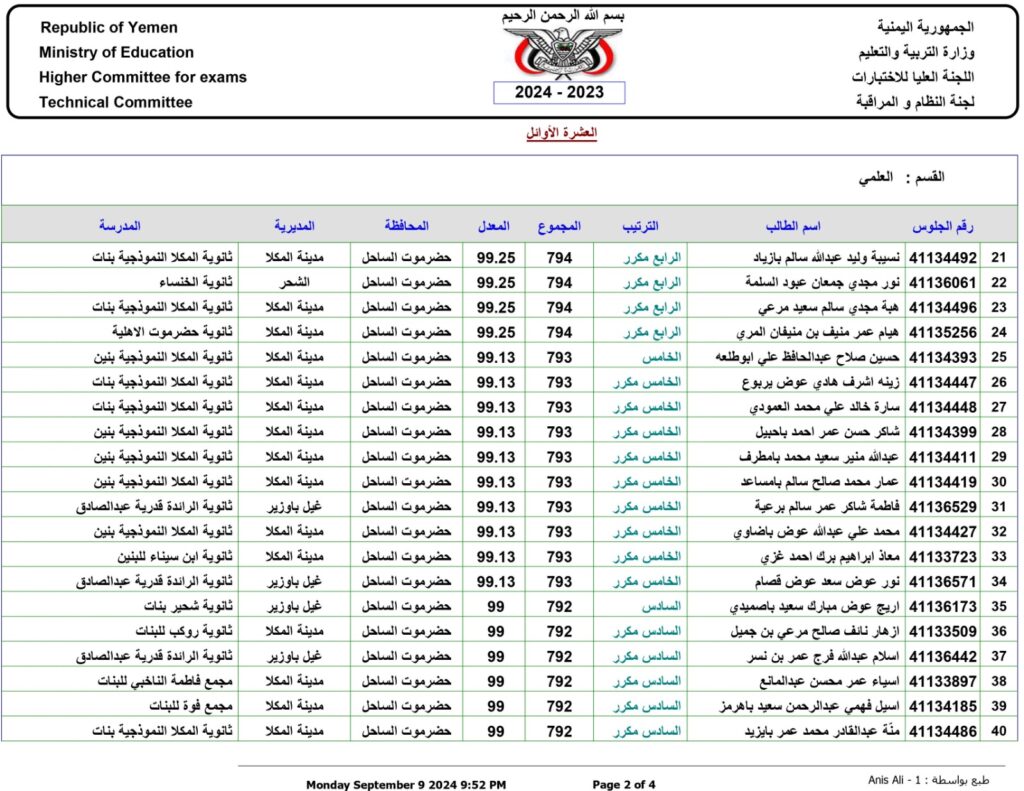 وزارة التربية والتعليم تعلن أسماء أوائل حضرموت الساحل في اختبارات شهادة الثانوية العامة 2023-2024م "وثائق" وزارة التربية والتعليم تعلن أسماء أوائل حضرموت الساحل في اختبارات شهادة الثانوية العامة 2023-2024م "وثائق"