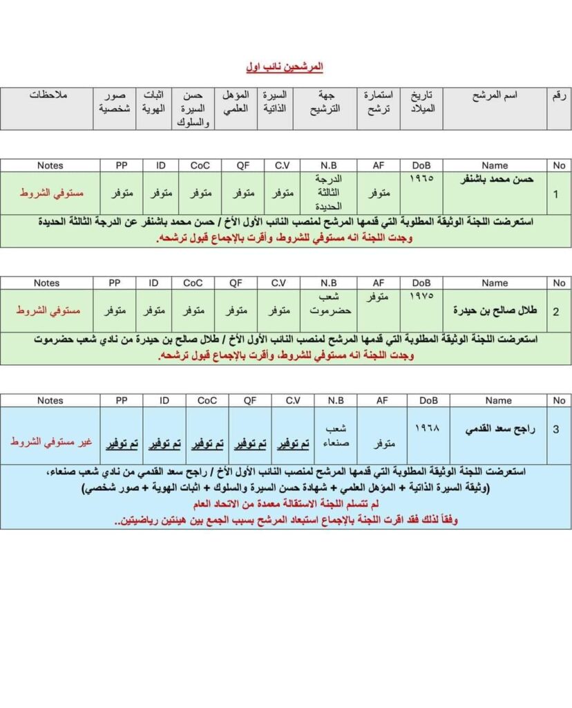 بن مخاشن يؤكد ترشيحه لعضوية مجلس إدارة الاتحاد اليمني العام لكرة القدم ويكشف أن من أولوياته خدمة رياضة كرة القدم الحضرمية والوطنية بن مخاشن يؤكد ترشيحه لعضوية مجلس إدارة الاتحاد اليمني العام لكرة القدم ويكشف أن من أولوياته خدمة رياضة كرة القدم الحضرمية والوطنية