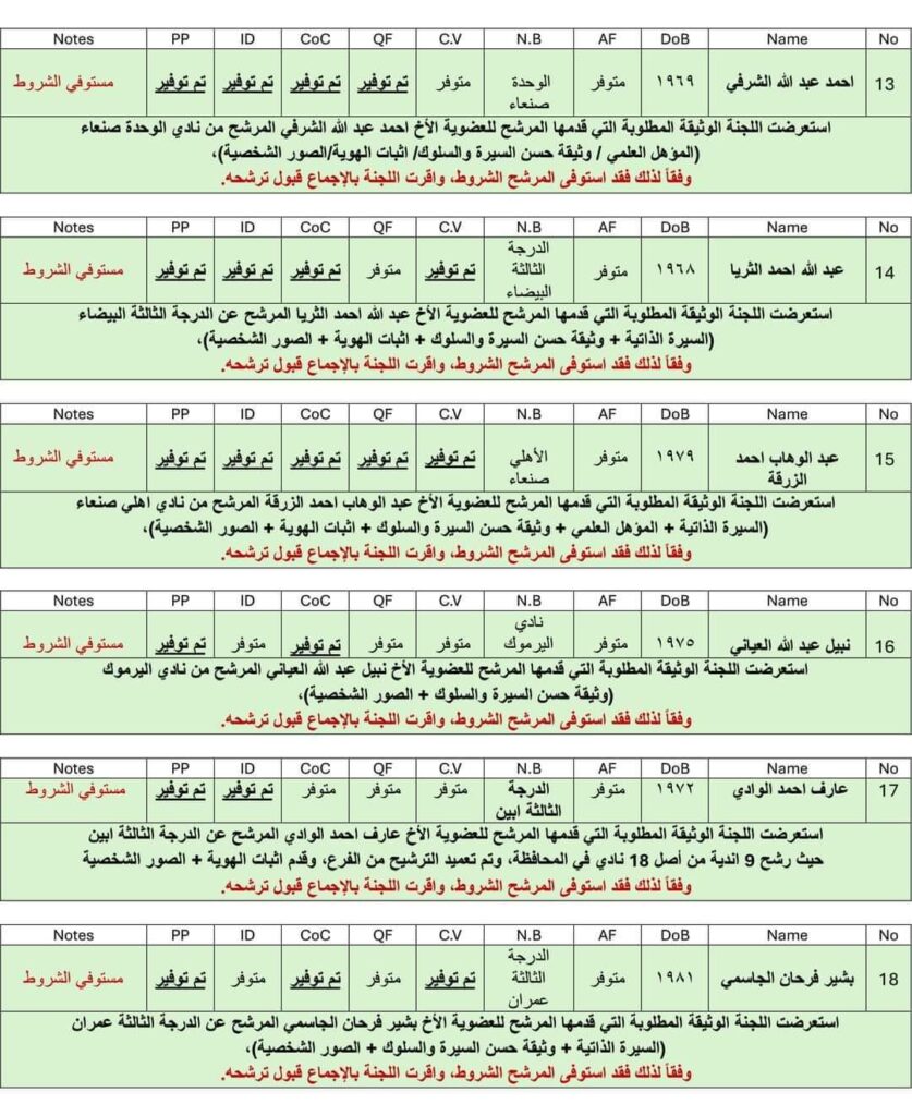 بن مخاشن يؤكد ترشيحه لعضوية مجلس إدارة الاتحاد اليمني العام لكرة القدم ويكشف أن من أولوياته خدمة رياضة كرة القدم الحضرمية والوطنية بن مخاشن يؤكد ترشيحه لعضوية مجلس إدارة الاتحاد اليمني العام لكرة القدم ويكشف أن من أولوياته خدمة رياضة كرة القدم الحضرمية والوطنية