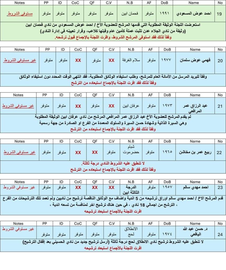 بن مخاشن يؤكد ترشيحه لعضوية مجلس إدارة الاتحاد اليمني العام لكرة القدم ويكشف أن من أولوياته خدمة رياضة كرة القدم الحضرمية والوطنية بن مخاشن يؤكد ترشيحه لعضوية مجلس إدارة الاتحاد اليمني العام لكرة القدم ويكشف أن من أولوياته خدمة رياضة كرة القدم الحضرمية والوطنية