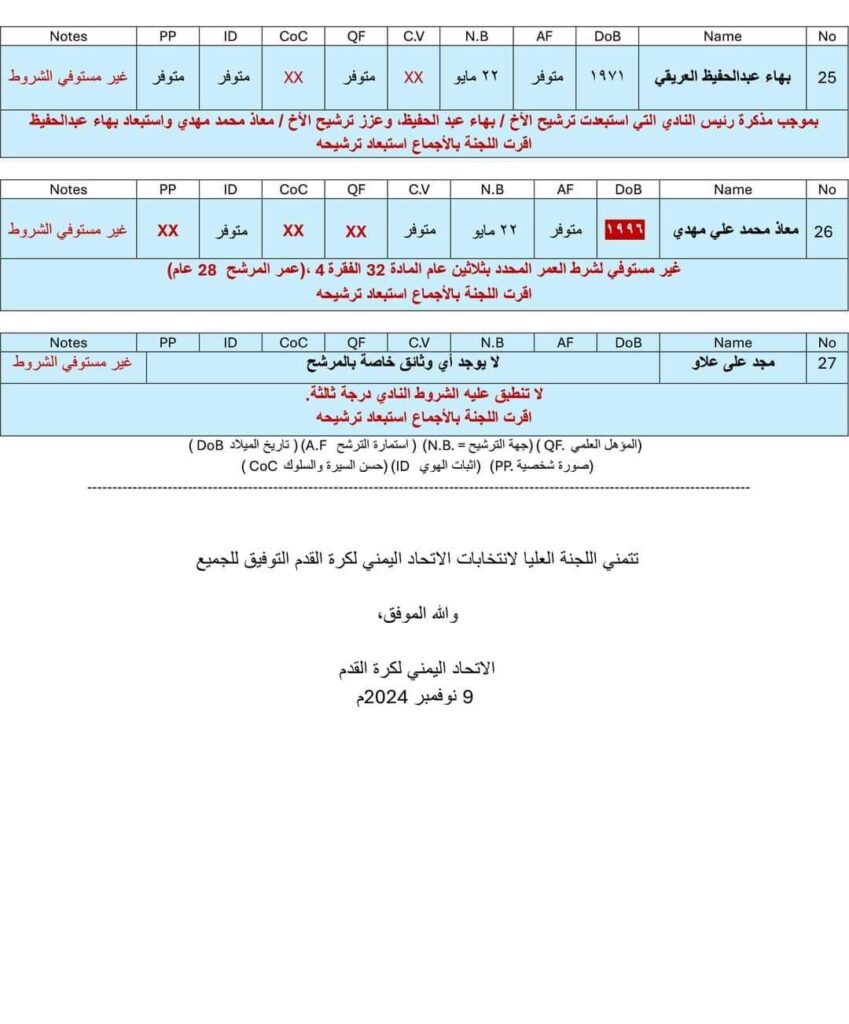 بن مخاشن يؤكد ترشيحه لعضوية مجلس إدارة الاتحاد اليمني العام لكرة القدم ويكشف أن من أولوياته خدمة رياضة كرة القدم الحضرمية والوطنية بن مخاشن يؤكد ترشيحه لعضوية مجلس إدارة الاتحاد اليمني العام لكرة القدم ويكشف أن من أولوياته خدمة رياضة كرة القدم الحضرمية والوطنية