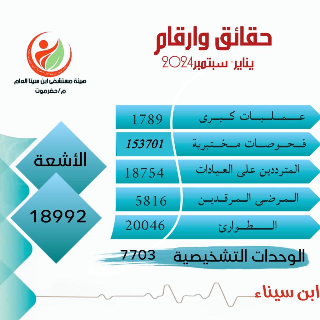 بيان توضيحي للرأي العام صادر عن هيئة مستشفى إبن سينا بالمكلا. بيان توضيحي للرأي العام صادر عن هيئة مستشفى إبن سينا بالمكلا.