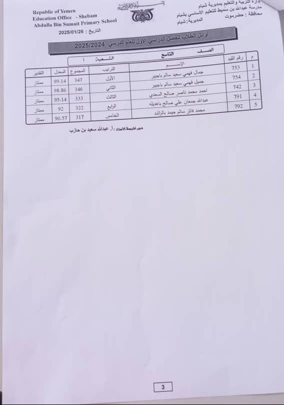 مدرسة عبدالله بن سميط بمدينة شبام حضرموت تكرم اوائل طلابها للفصل الاول من العام الدراسي2024-2025 مدرسة عبدالله بن سميط بمدينة شبام حضرموت تكرم اوائل طلابها للفصل الاول من العام الدراسي2024-2025