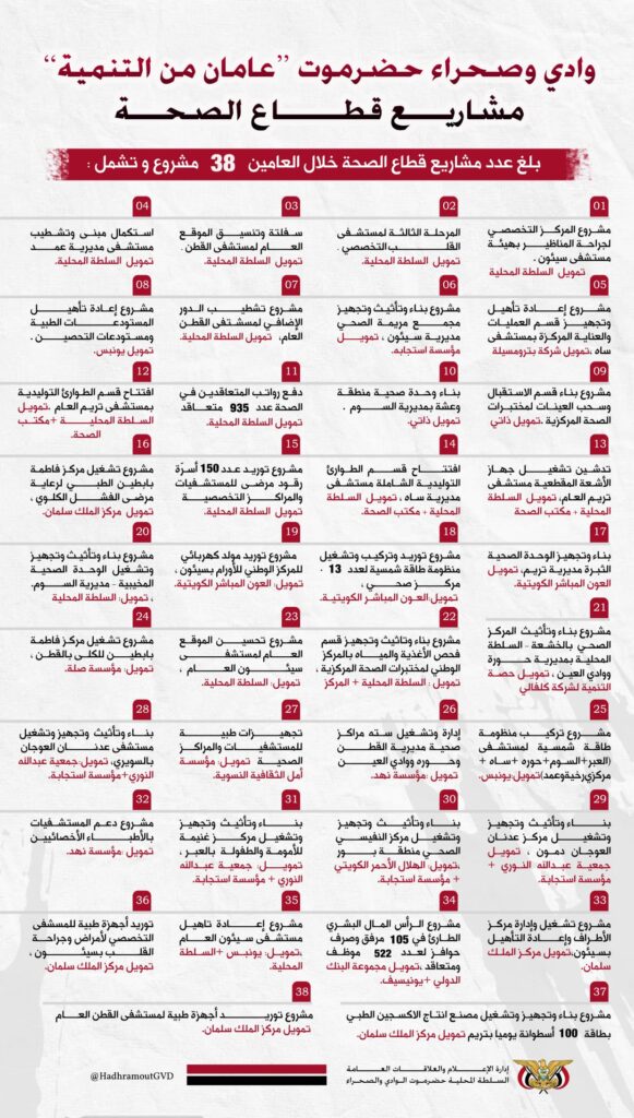 وادي وصحراء حضرموت "عامان من التنمية" .. وادي وصحراء حضرموت "عامان من التنمية" ..