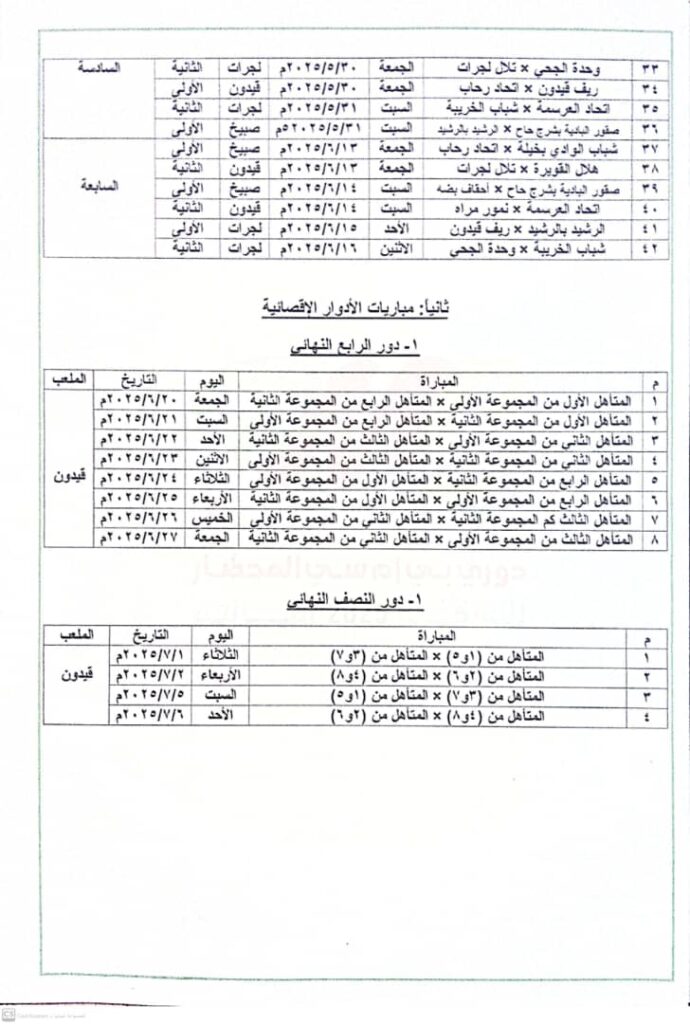 اللجنة المنظمة لدوري BMC المحضار تصدر جدول مباريات الدوري اللجنة المنظمة لدوري BMC المحضار تصدر جدول مباريات الدوري