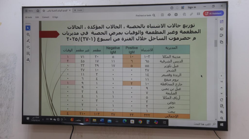 مكتب وزراة الصحة العامة والسكان يدشن تطبيق إلكتروني للترصد الوبائي بحضرموت الساحل مكتب وزراة الصحة العامة والسكان يدشن تطبيق إلكتروني للترصد الوبائي بحضرموت الساحل