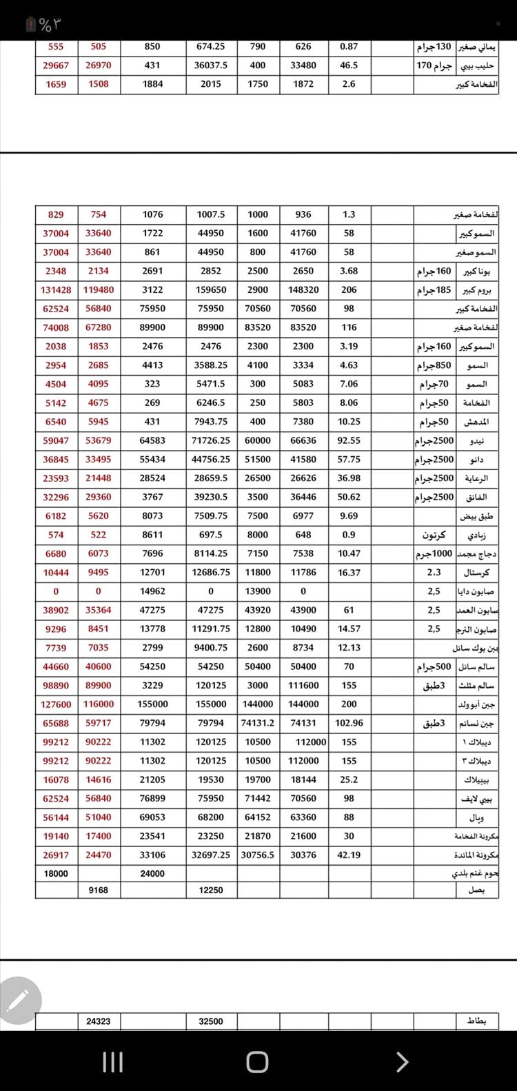 اخبار وتقارير - مكتب الصناعة والتجارة عدن ينشر قائمة محدثة بأسعار السلع الأساسية والاستهلاكية اخبار وتقارير - مكتب الصناعة والتجارة عدن ينشر قائمة محدثة بأسعار السلع الأساسية والاستهلاكية