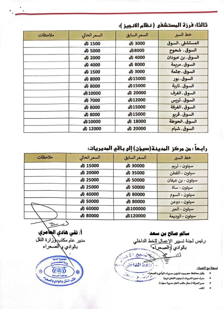 مكتب وزارة النقل بالوادي والصحراء يقر أجور النقل بين مديريات وادي حضرموت وعاصمة المحافظه المكلا "مرفق كشوفات اسعار اجور النقل" مكتب وزارة النقل بالوادي والصحراء يقر أجور النقل بين مديريات وادي حضرموت وعاصمة المحافظه المكلا "مرفق كشوفات اسعار اجور النقل"