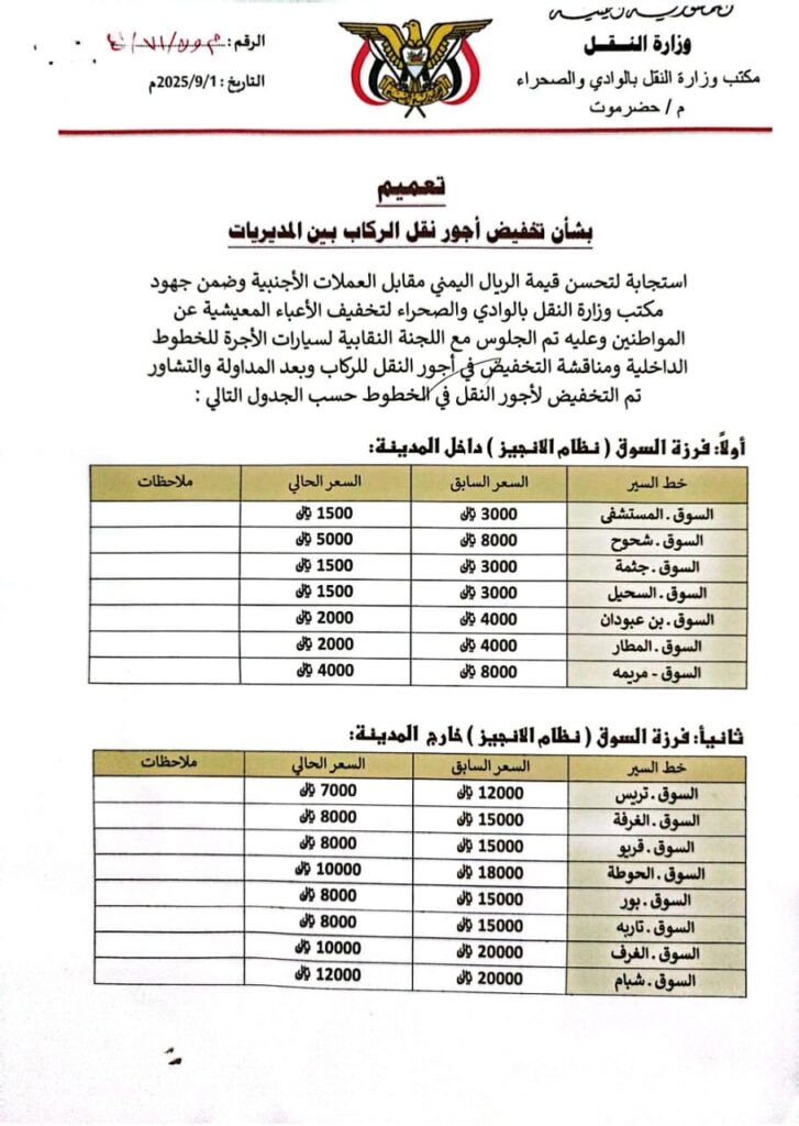 مكتب وزارة النقل بالوادي والصحراء يقر أجور النقل بين مديريات وادي حضرموت وعاصمة المحافظه المكلا "مرفق كشوفات اسعار اجور النقل" مكتب وزارة النقل بالوادي والصحراء يقر أجور النقل بين مديريات وادي حضرموت وعاصمة المحافظه المكلا "مرفق كشوفات اسعار اجور النقل"