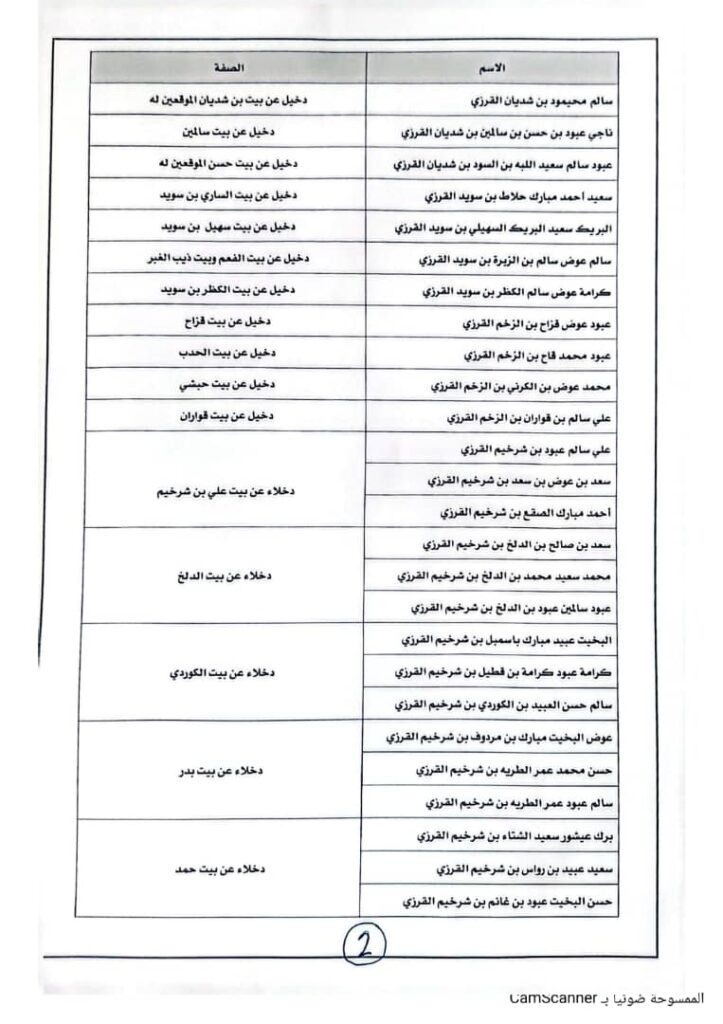 عقلاء الديار والبدد ومقادمة قبيلة بيت القرزات يصدرون بيان توضيحي حول انشاء نقطة على مدخل مدينة غيل بن يمين الغربي تحت مسمى شباب قبيلة بيت القرزات عقلاء الديار والبدد ومقادمة قبيلة بيت القرزات يصدرون بيان توضيحي حول انشاء نقطة على مدخل مدينة غيل بن يمين الغربي تحت مسمى شباب قبيلة بيت القرزات