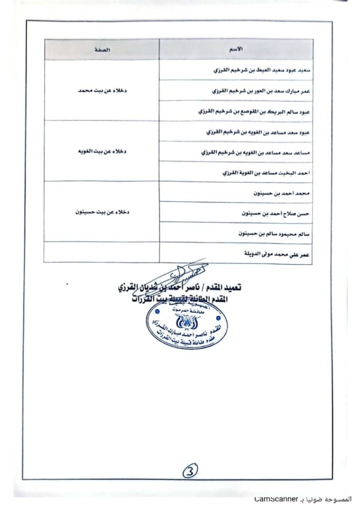 عقلاء الديار والبدد ومقادمة قبيلة بيت القرزات يصدرون بيان توضيحي حول انشاء نقطة على مدخل مدينة غيل بن يمين الغربي تحت مسمى شباب قبيلة بيت القرزات عقلاء الديار والبدد ومقادمة قبيلة بيت القرزات يصدرون بيان توضيحي حول انشاء نقطة على مدخل مدينة غيل بن يمين الغربي تحت مسمى شباب قبيلة بيت القرزات