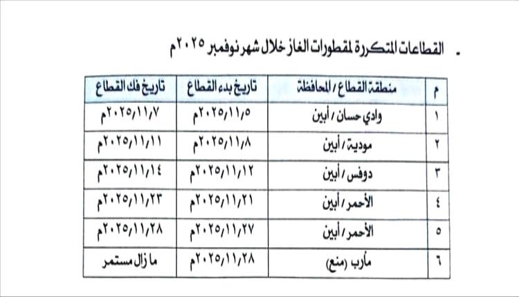 مصدر مسؤول في الشركة اليمنية للغاز: قطاع قبلي في مأرب يمنع مرور الغاز الى العاصمة عدن - مصدر مسؤول في الشركة اليمنية للغاز: قطاع قبلي في مأرب يمنع مرور الغاز الى العاصمة عدن -