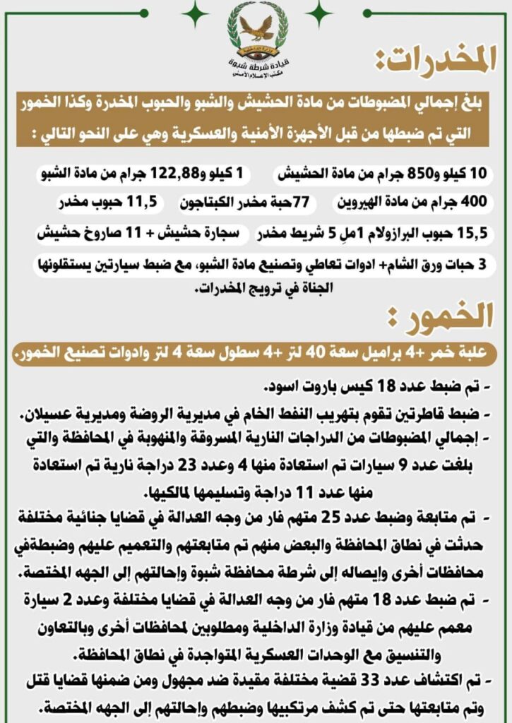 شرطة محافظة شبوة" تستعرض أبرز النجاحات والإنجازات الأمنية التي حققتها خلال العام 2025م . شرطة محافظة شبوة" تستعرض أبرز النجاحات والإنجازات الأمنية التي حققتها خلال العام 2025م .