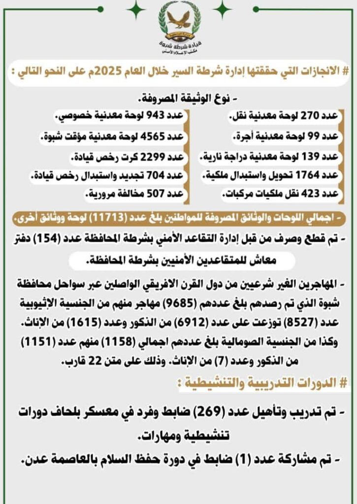 شرطة محافظة شبوة" تستعرض أبرز النجاحات والإنجازات الأمنية التي حققتها خلال العام 2025م . شرطة محافظة شبوة" تستعرض أبرز النجاحات والإنجازات الأمنية التي حققتها خلال العام 2025م .