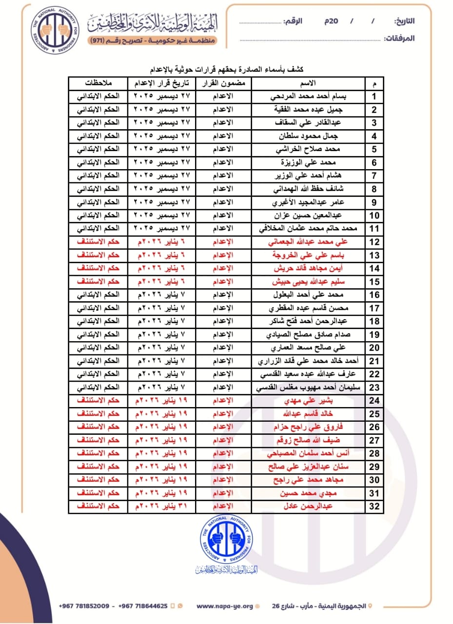 هيئة حقوقية تدين قرارت الإعـ.ـدام الحـ.ـوثية بحق 32 مختطفاً... بينهم عاملون بمنظمات دولية - هيئة حقوقية تدين قرارت الإعـ.ـدام الحـ.ـوثية بحق 32 مختطفاً... بينهم عاملون بمنظمات دولية -