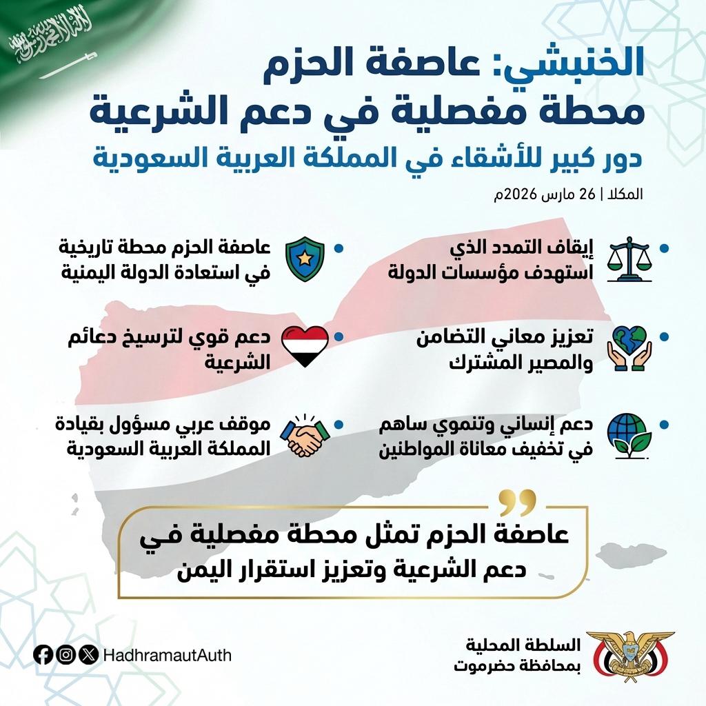 الخنبشي: عاصفة الحزم محطة مفصلية في دعم الشرعية ودور كبير للأشقاء في المملكة العربية السعودية الخنبشي: عاصفة الحزم محطة مفصلية في دعم الشرعية ودور كبير للأشقاء في المملكة العربية السعودية