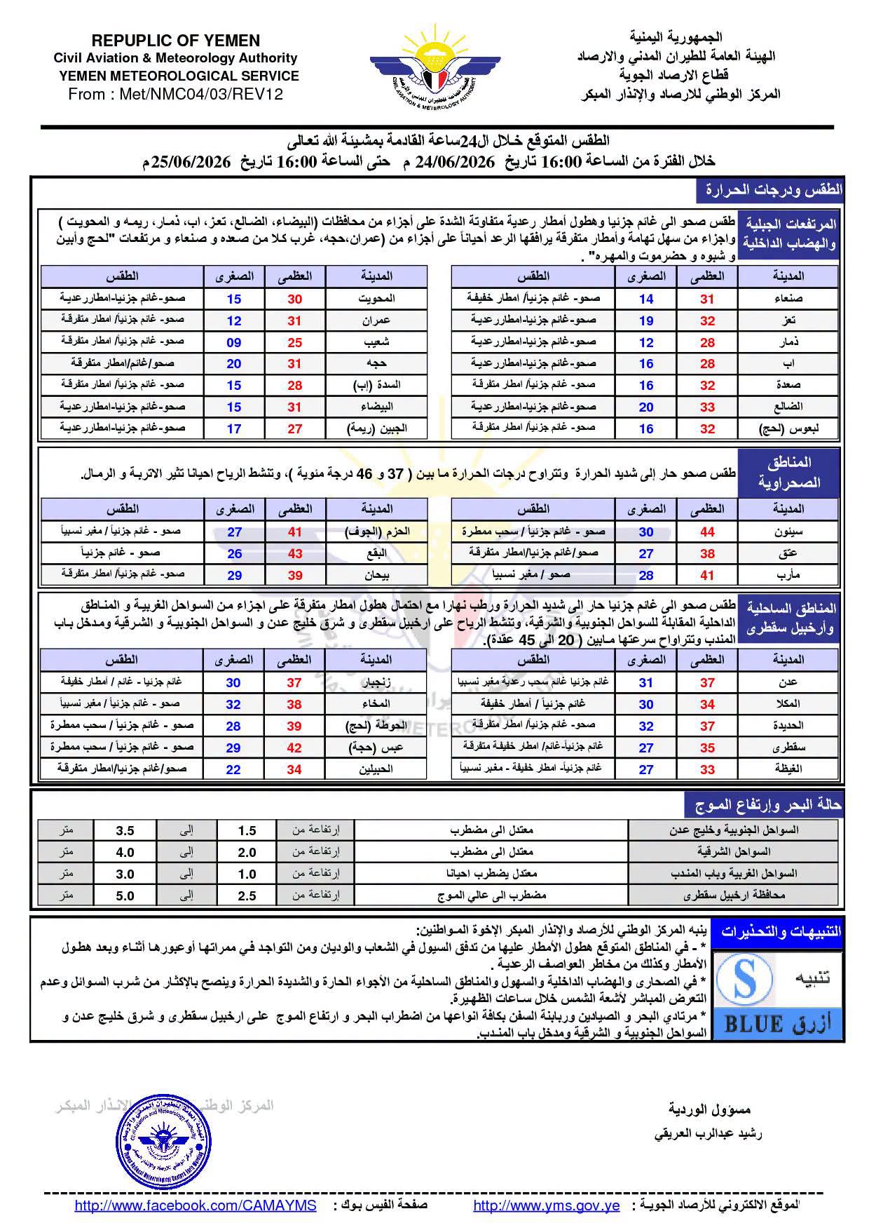 الأرصاد اليمنية تتوقع أجواء شديدة الحرارة ورياحًا نشطة خلال الساعات القادمة - الأرصاد اليمنية تتوقع أجواء شديدة الحرارة ورياحًا نشطة خلال الساعات القادمة -