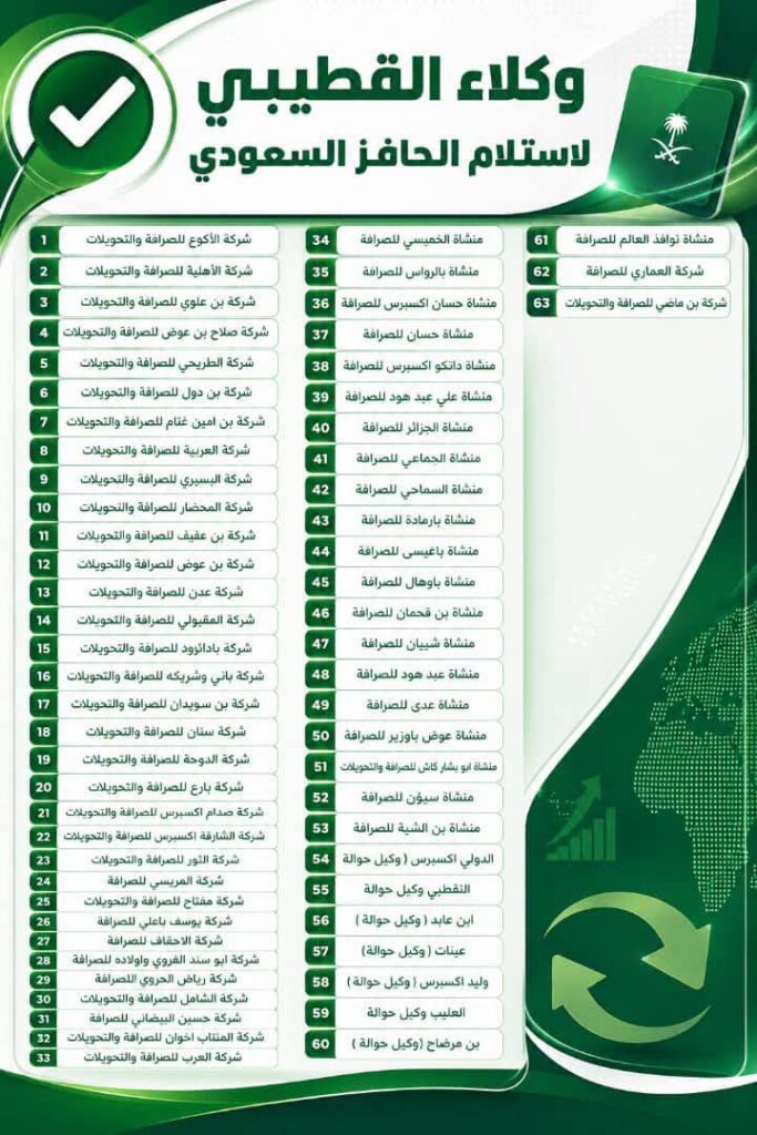 بيان صادر عن قيادة المنطقة العسكرية الثانية بشأن إستلام الحافز السعودي لمنتسبيها بيان صادر عن قيادة المنطقة العسكرية الثانية بشأن إستلام الحافز السعودي لمنتسبيها