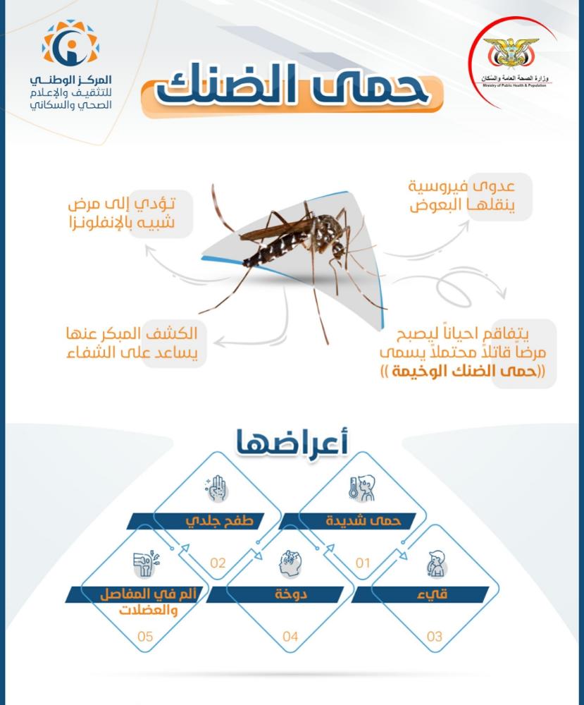 من لدغة عابرة إلى خطر حقيقي.. دليلكم الشامل لمواجهة حمى الضنك وطرق الوقاية منها..لقاء حواري مع د هشام سالم بازغيفان منسق برنامج مكافحة الملاريا والنواقل بالوادي والصحراء من لدغة عابرة إلى خطر حقيقي.. دليلكم الشامل لمواجهة حمى الضنك وطرق الوقاية منها..لقاء حواري مع د هشام سالم بازغيفان منسق برنامج مكافحة الملاريا والنواقل بالوادي والصحراء